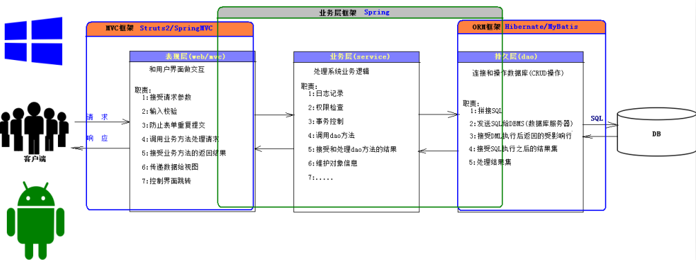 逻辑图
